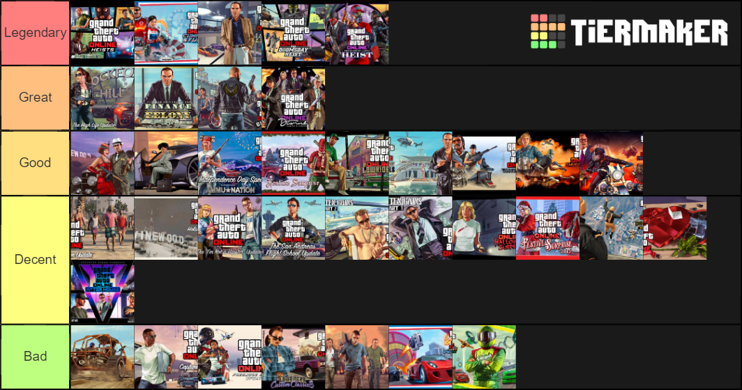 GTA 5 Online DLC Tier List Rankings) TierMaker