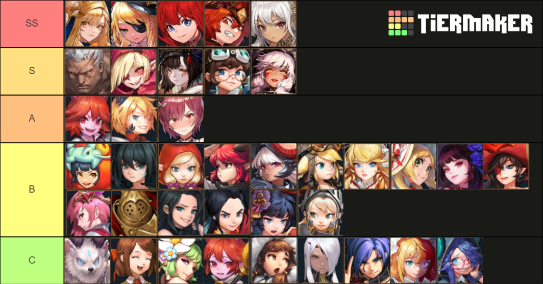 Guardian Tales PVP Tierlist Tier List Rankings) TierMaker