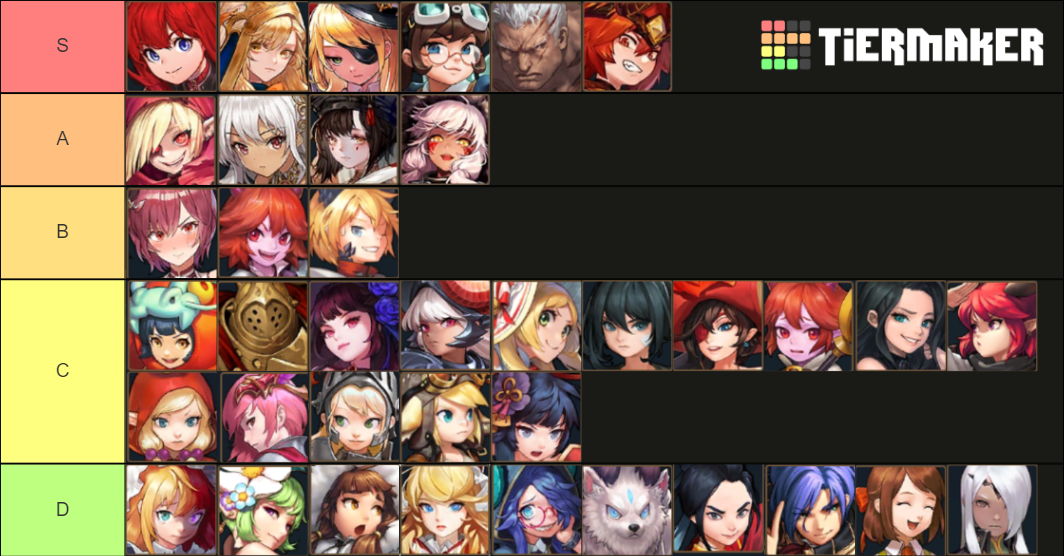 Guardian Tales PVP Tierlist Tier List Rankings) TierMaker