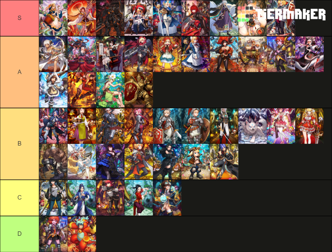guardian tales tier 20201128 Tier List Rankings) TierMaker
