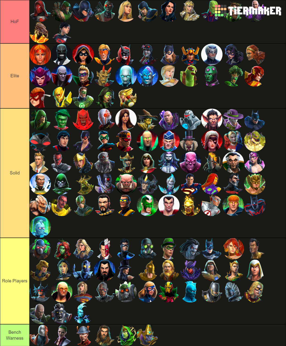 Guardians September 2020 Tier List Rankings) TierMaker