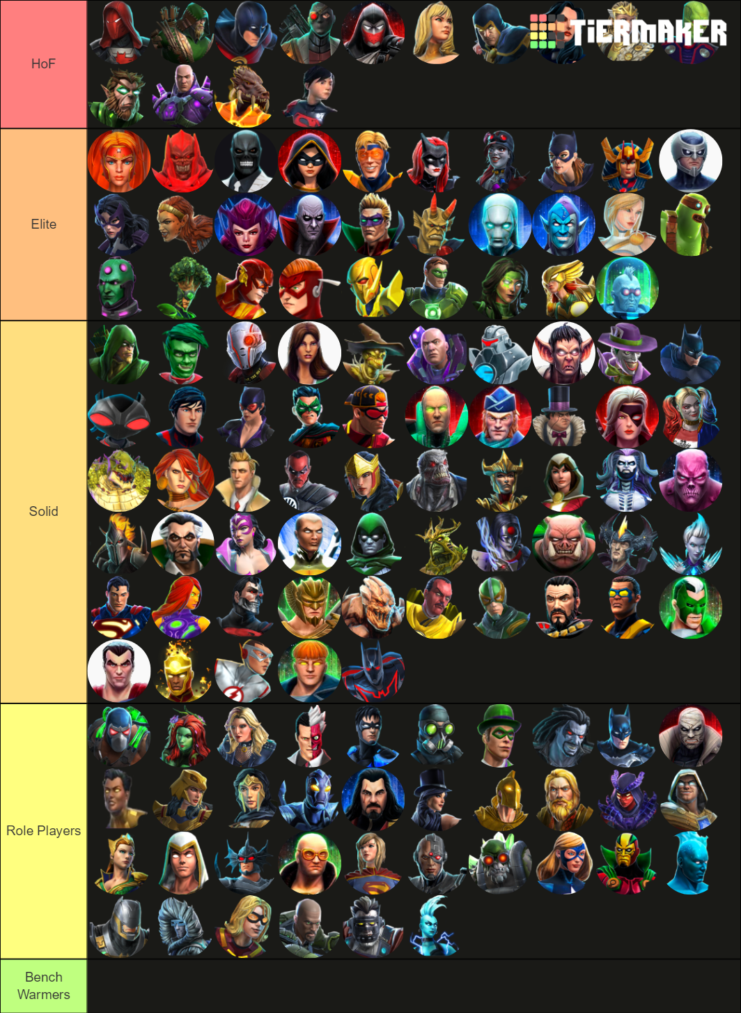 Guardians September 2020 Tier List Rankings) TierMaker