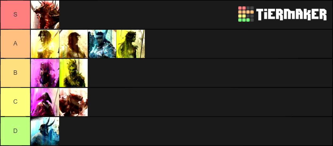 guild wars 2 race tier list