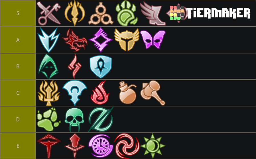 Guild Wars 2 Specializations Tier List Rankings) TierMaker