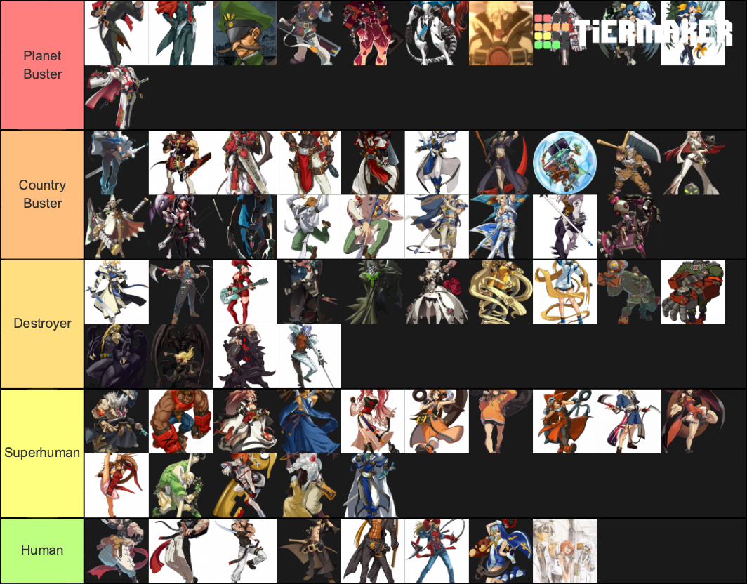 Guilty Gear Lore Tier List Rankings) TierMaker