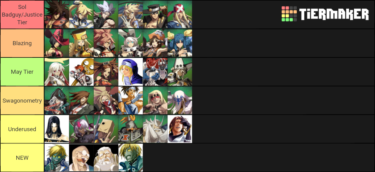 Guilty Gear Tier List Rankings) TierMaker