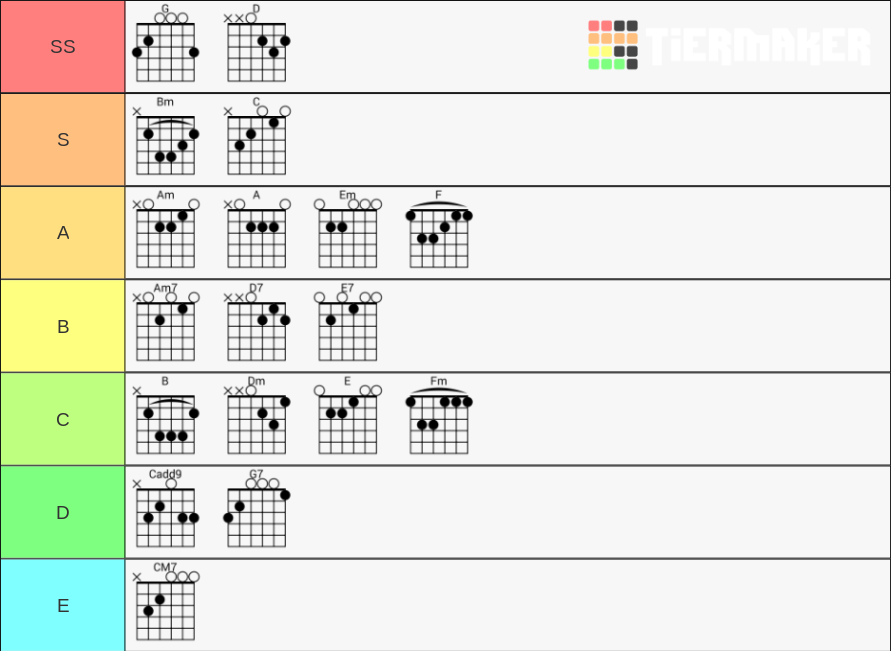 Guitar Chords Tier List Rankings) TierMaker