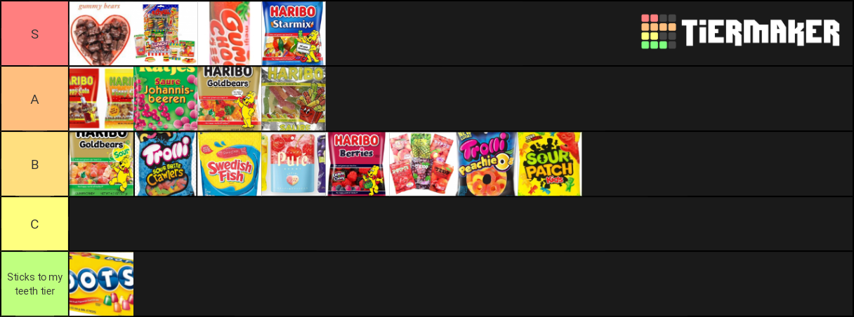 Gummy candy Tier List (Community Rankings) - TierMaker