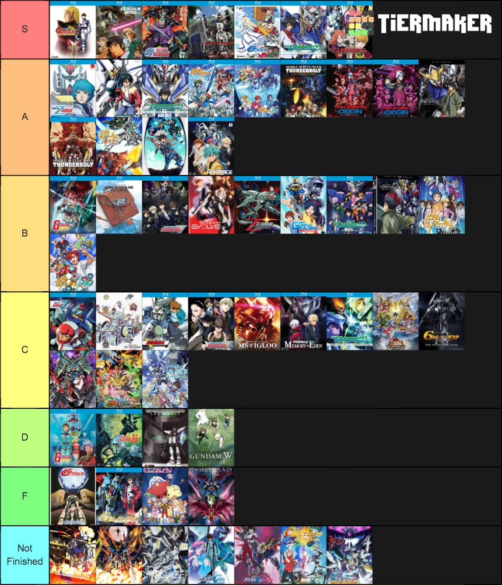 Gundam Series Tier List (Community Rankings) - TierMaker