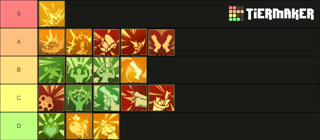 Gunfire Reborn Ascensions [Ao Bai] Tier List (Community Rankings ...