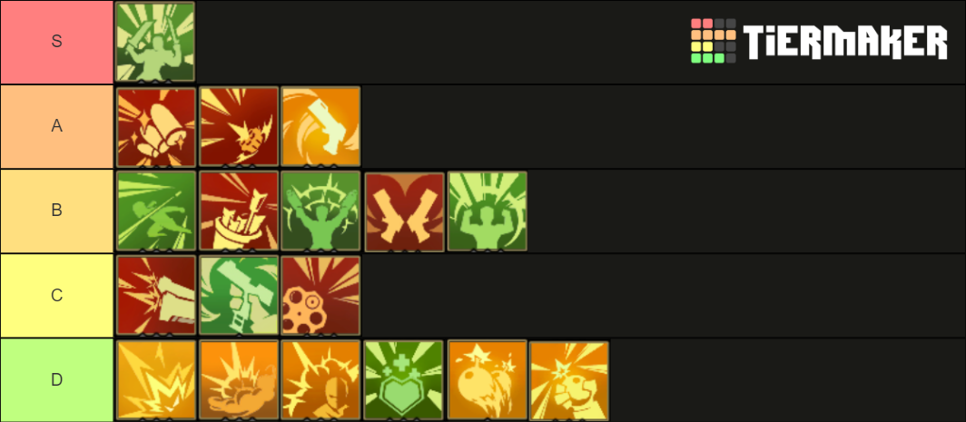 Gunfire Reborn Ascensions [Ao Bai] Tier List (Community Rankings ...