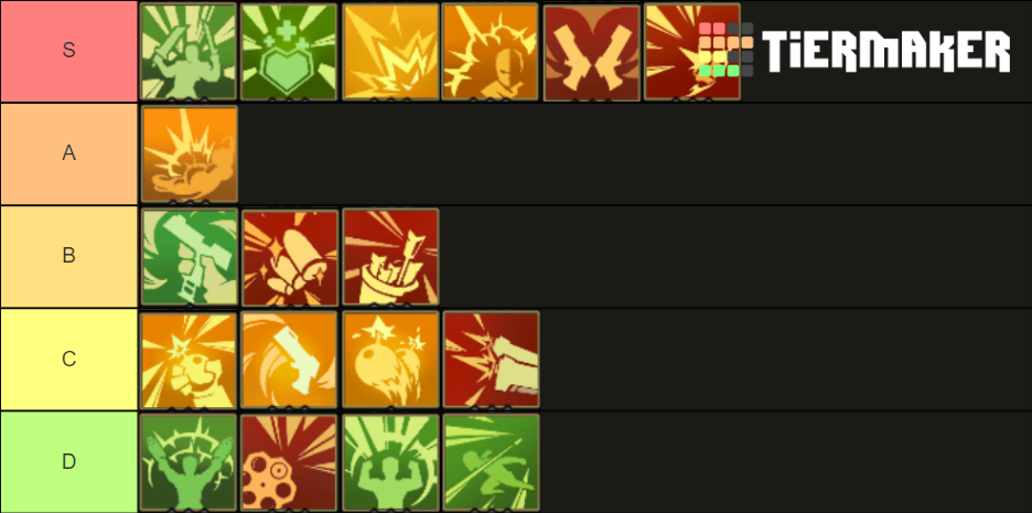 Gunfire Reborn Ascensions [Ao Bai] Tier List (Community Rankings ...