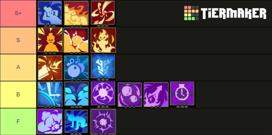 Gunfire Reborn Ascensions Tier List (Community Rankings) - TierMaker