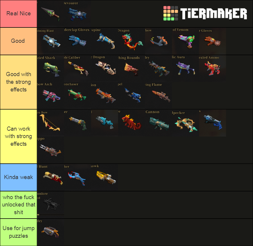 Gunfire reborn hero tier list