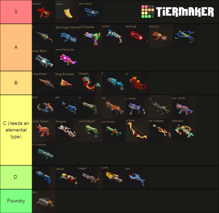 Gunfire reborn weapons Tier List Rankings) TierMaker