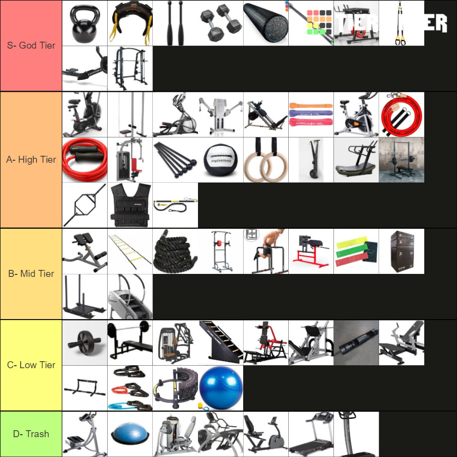 home gym equipment tier list