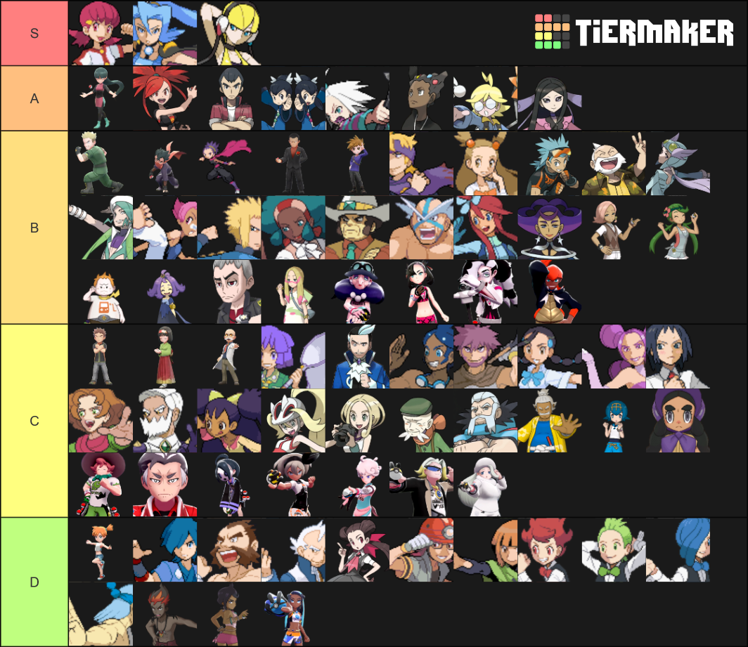 Gym Leaders Tier List (Community Rankings) - TierMaker