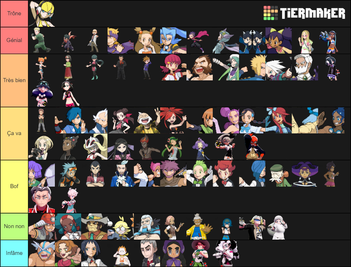 Gym Leaders Tier List (Community Rankings) - TierMaker