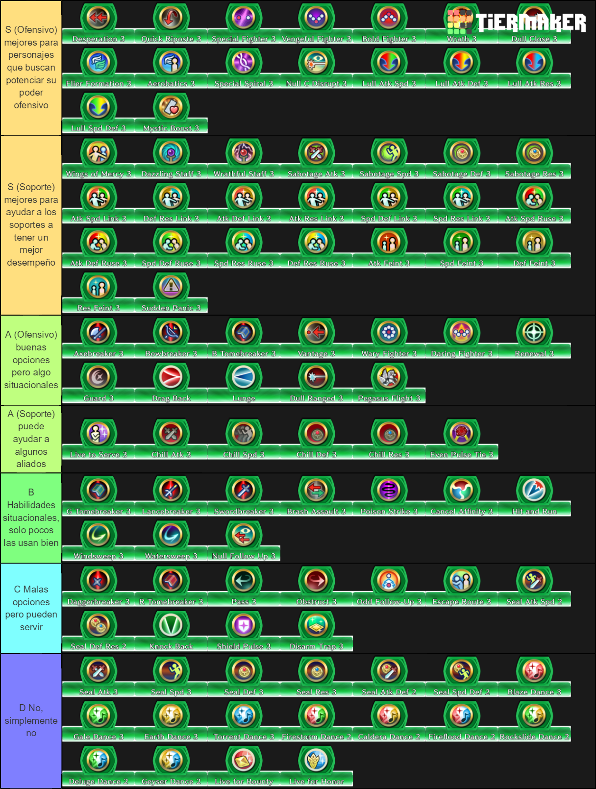 Habilidades B Tier List (Community Rankings) - TierMaker