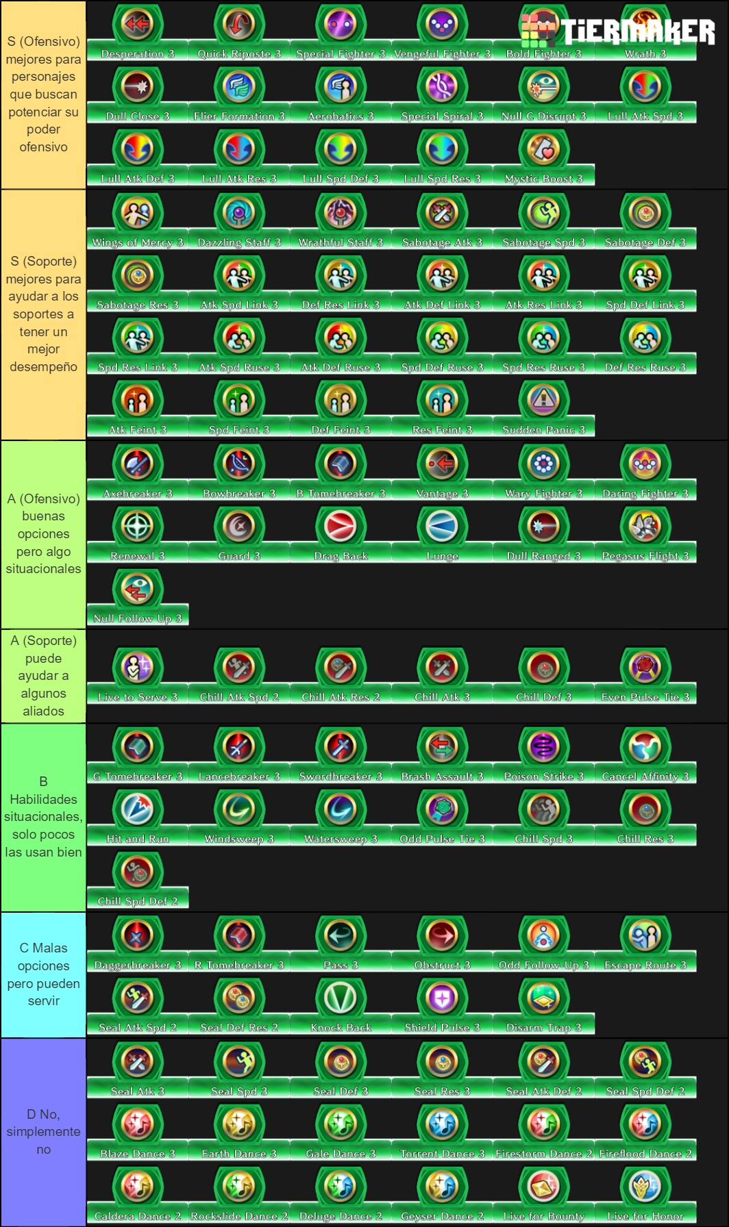 Habilidades B Tier List (Community Rankings) - TierMaker