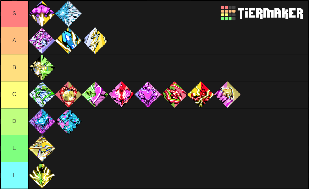 Hades Duo Boons Tier List Community Rankings TierMaker hades-duo-boons-tier-list-community-rankings-tiermaker