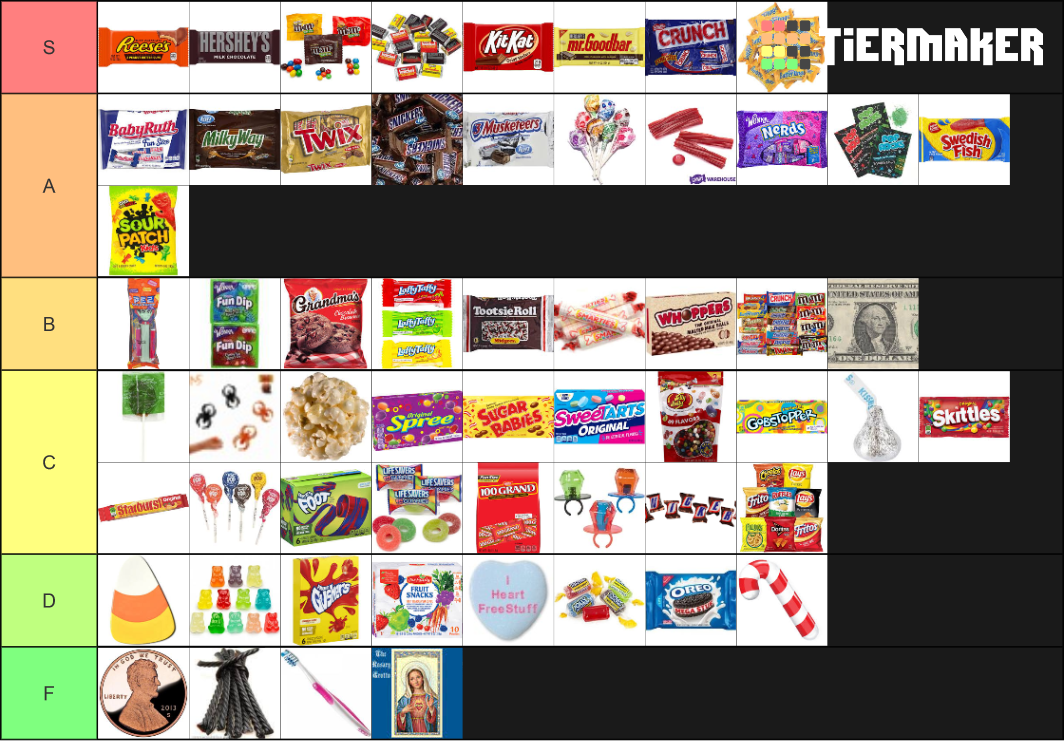halloween-candy-tier-list-community-rankings-tiermaker