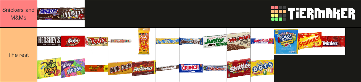 Halloween Candy Tier List Community Rankings TierMaker Halloween Candy Tier List Community Rankings TierMaker