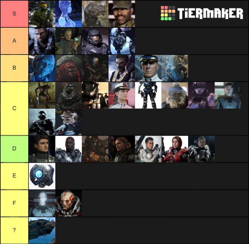 Halo characters Tier List Rankings) TierMaker