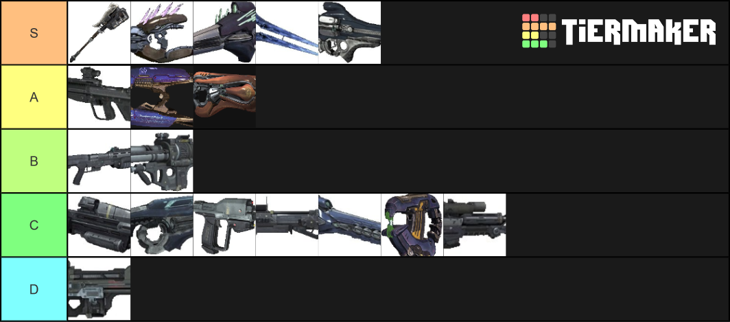 Halo Reach Weapons Tier List (Community Rankings) - TierMaker