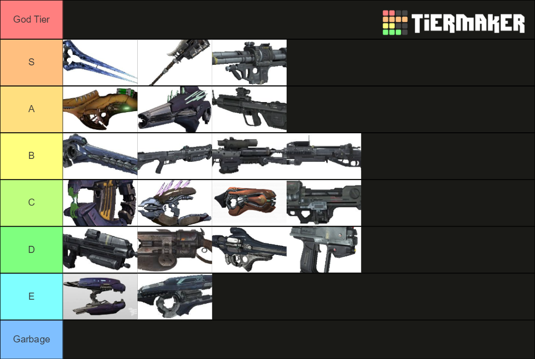 Halo Reach Weapons Tier List (Community Rankings) - TierMaker