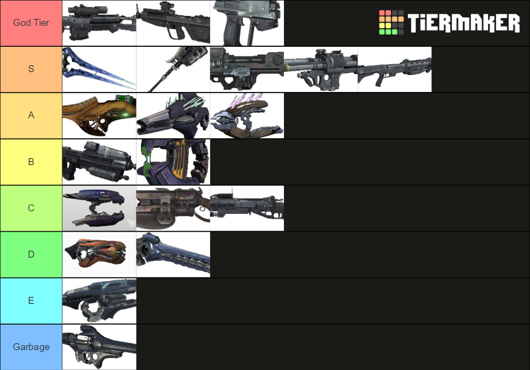 Halo Reach Weapons Tier List (Community Rankings) - TierMaker