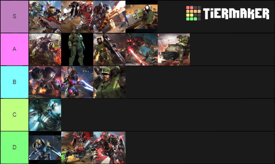 Halo Wars 2 Heroes Tier List (Community Rankings) - TierMaker