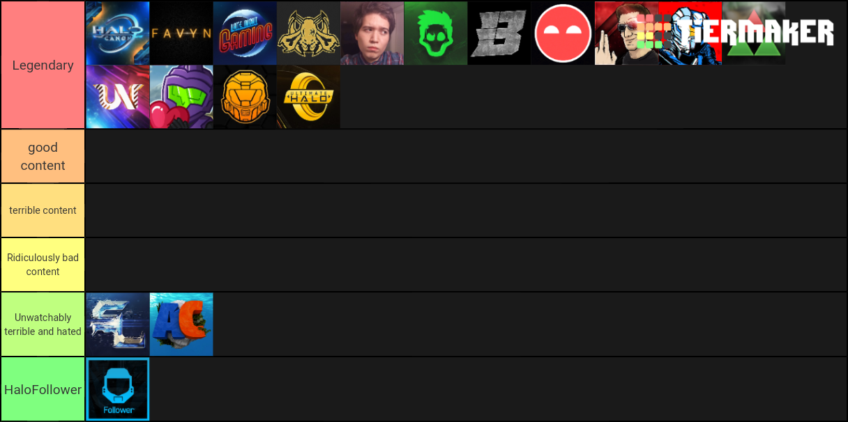 Halo Youtubers Tier List Rankings) TierMaker