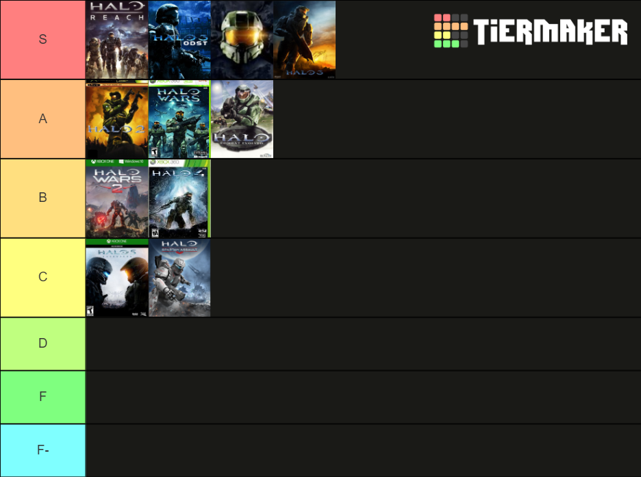 Halos Tier List Rankings) TierMaker
