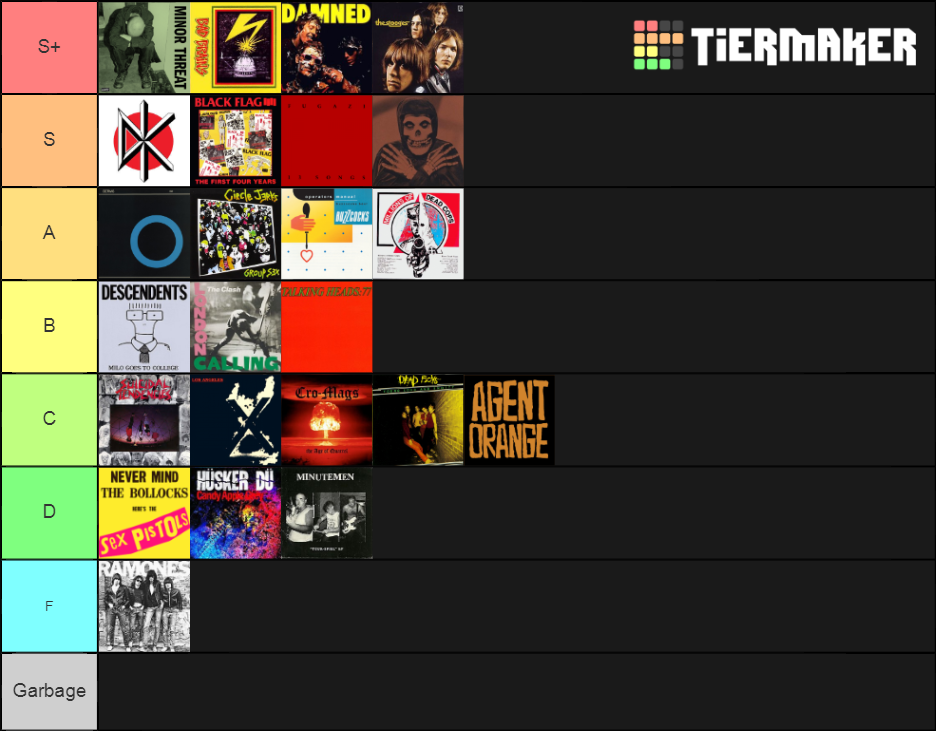 hardcore-punk-punk-bands-tier-list-community-rankings-tiermaker