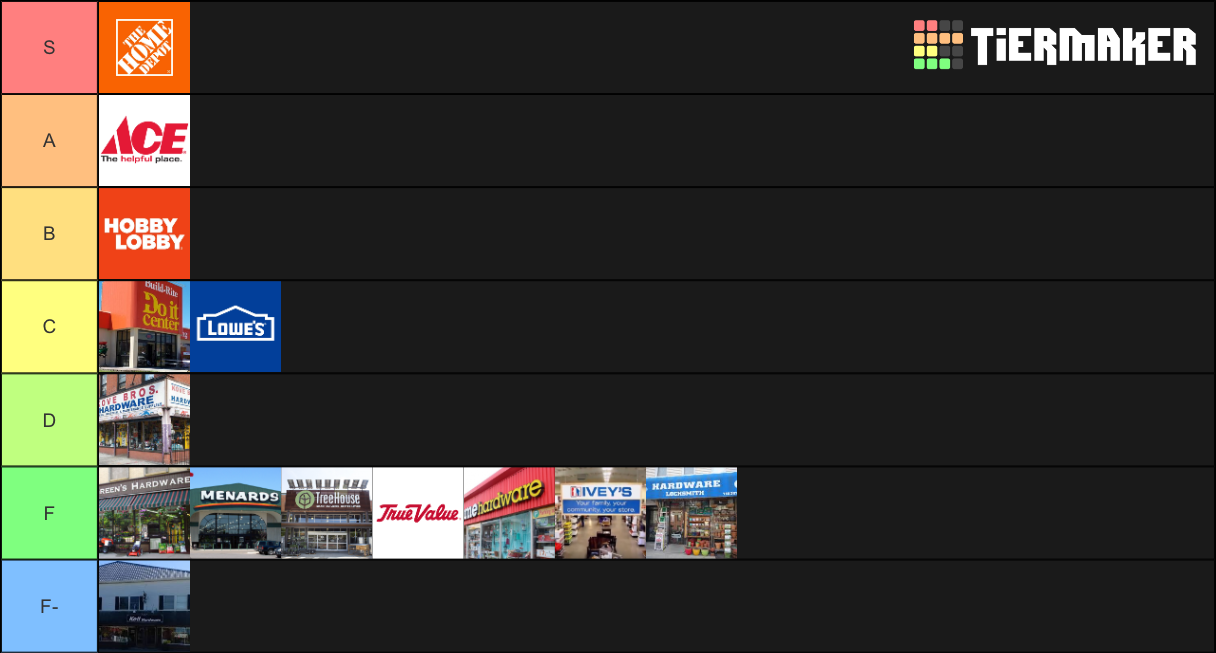 Hardware Store Tier List Rankings) TierMaker