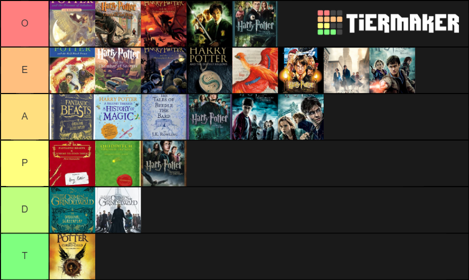 Harry Potter Tier List (Community Rankings) - TierMaker