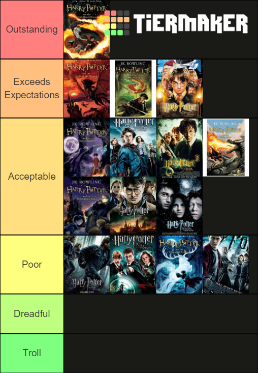 Harry Potter Books And Movie Rankings Tier List (Community Rankings ...