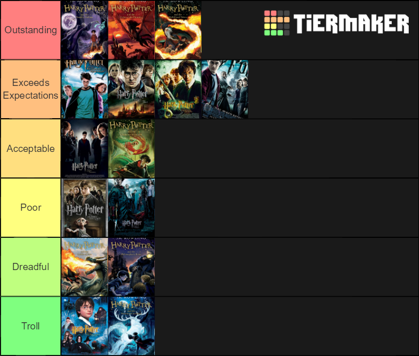 Harry Potter Books and Movies Tier List (Community Rankings) - TierMaker