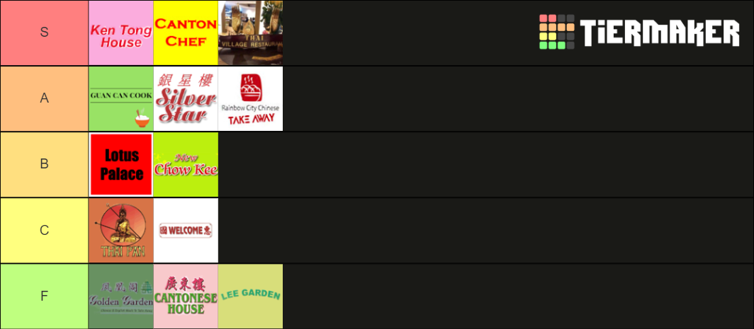 Hartlepool Chinese Food Tier List Community Rankings TierMaker hartlepool-chinese-food-tier-list-community-rankings-tiermaker