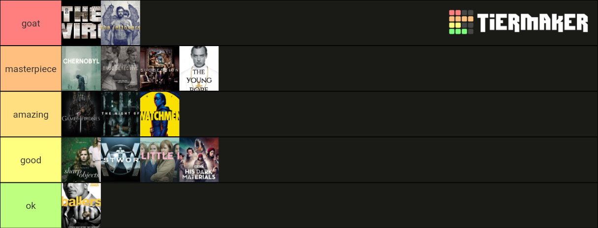 HBO series Tier List (Community Rankings) - TierMaker