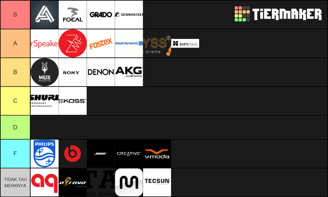 Headphone Brand Ranking Tier List Rankings) TierMaker