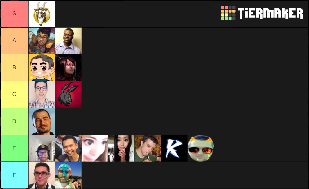 Hearthstone Arena Streamers Tier List Rankings) TierMaker