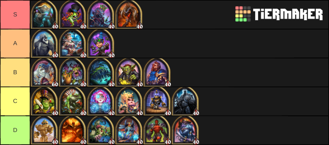 Hearthstone Battlegrounds Heroes 2 Tier List (Community Rankings ...