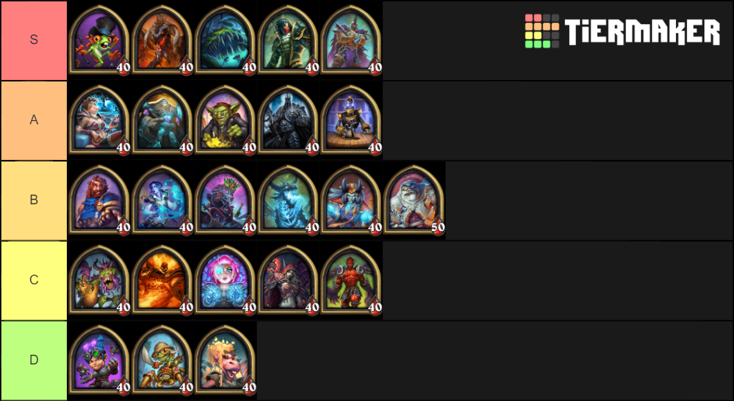 Legion tier list. Тир лист Хартстоун. Hearthstone тир лист. Тир лист Battlegrounds Hearthstone. Меч и магия Эра хаоса тир лист.