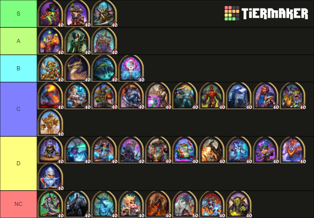 Heartstone battlegrounds Hero (patch 17.4) Tier List