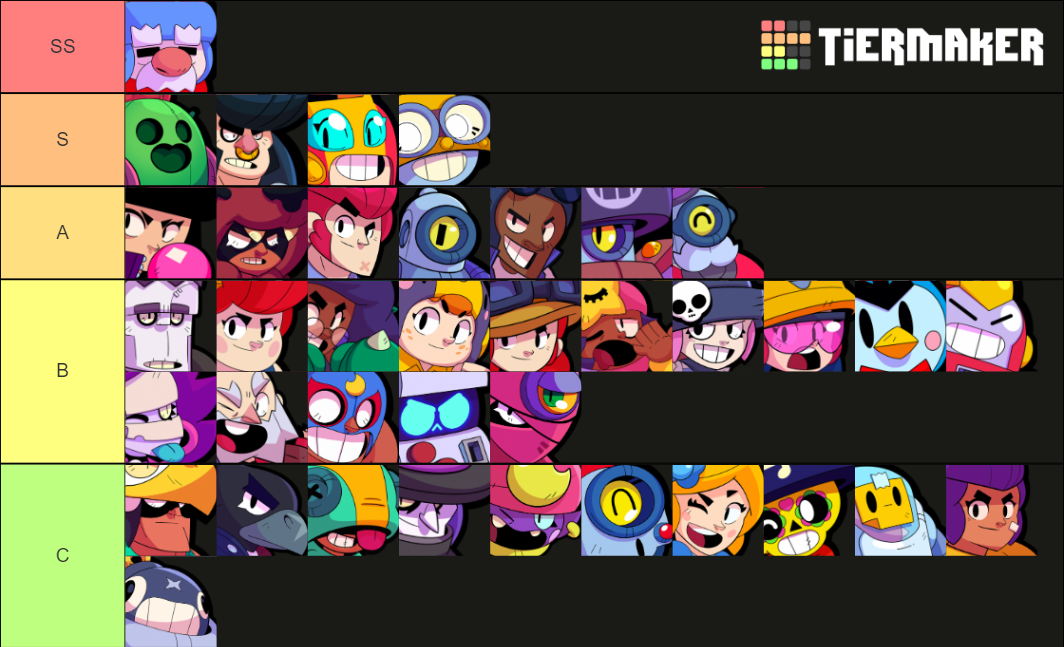 best brawler for heist tier list