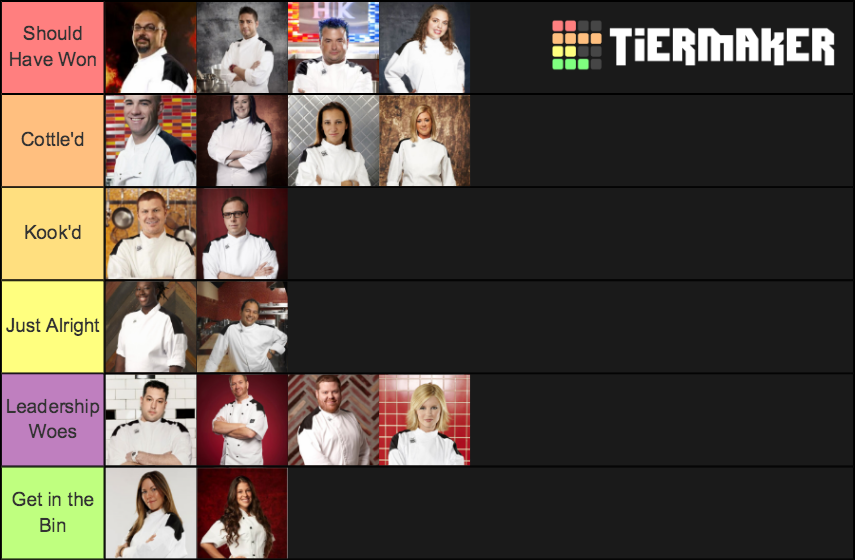 Hell’s Kitchen RunnerUps Tier List Rankings) TierMaker