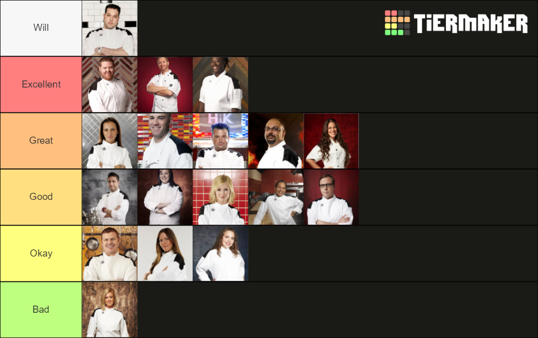 Hell’s Kitchen RunnerUps Tier List Rankings) TierMaker