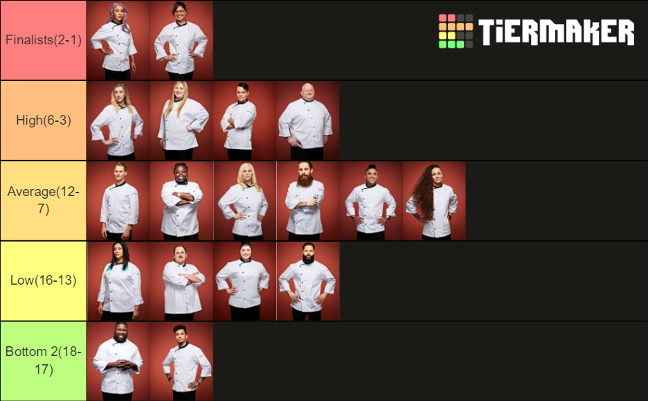 Hell's Kitchen Season 19: Las Vegas contestants Tier List (Community